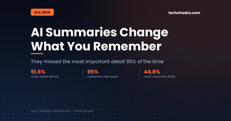 Study findings showing AI summaries omitted 51.6% of key details and missed the main event 95% of the time, cutting correct recall from 83.6% to 44.8%
