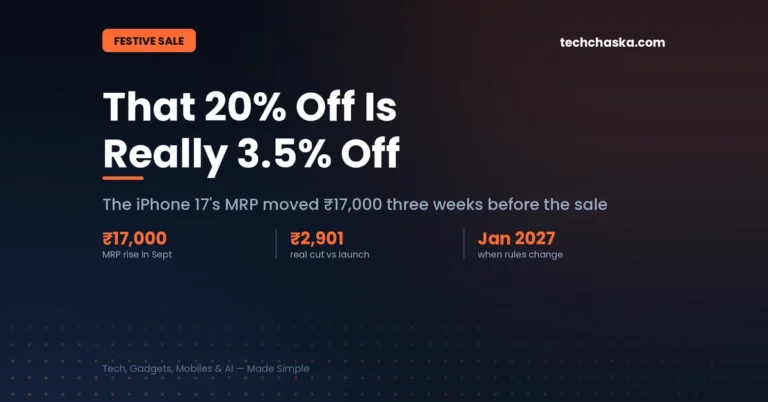 Festive sale discounts explained: iPhone 17 MRP rose Rs 17,000 before the October 2026 sale