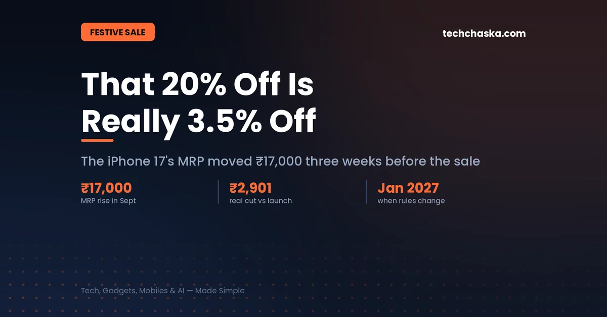 Festive sale discounts explained: iPhone 17 MRP rose Rs 17,000 before the October 2026 sale